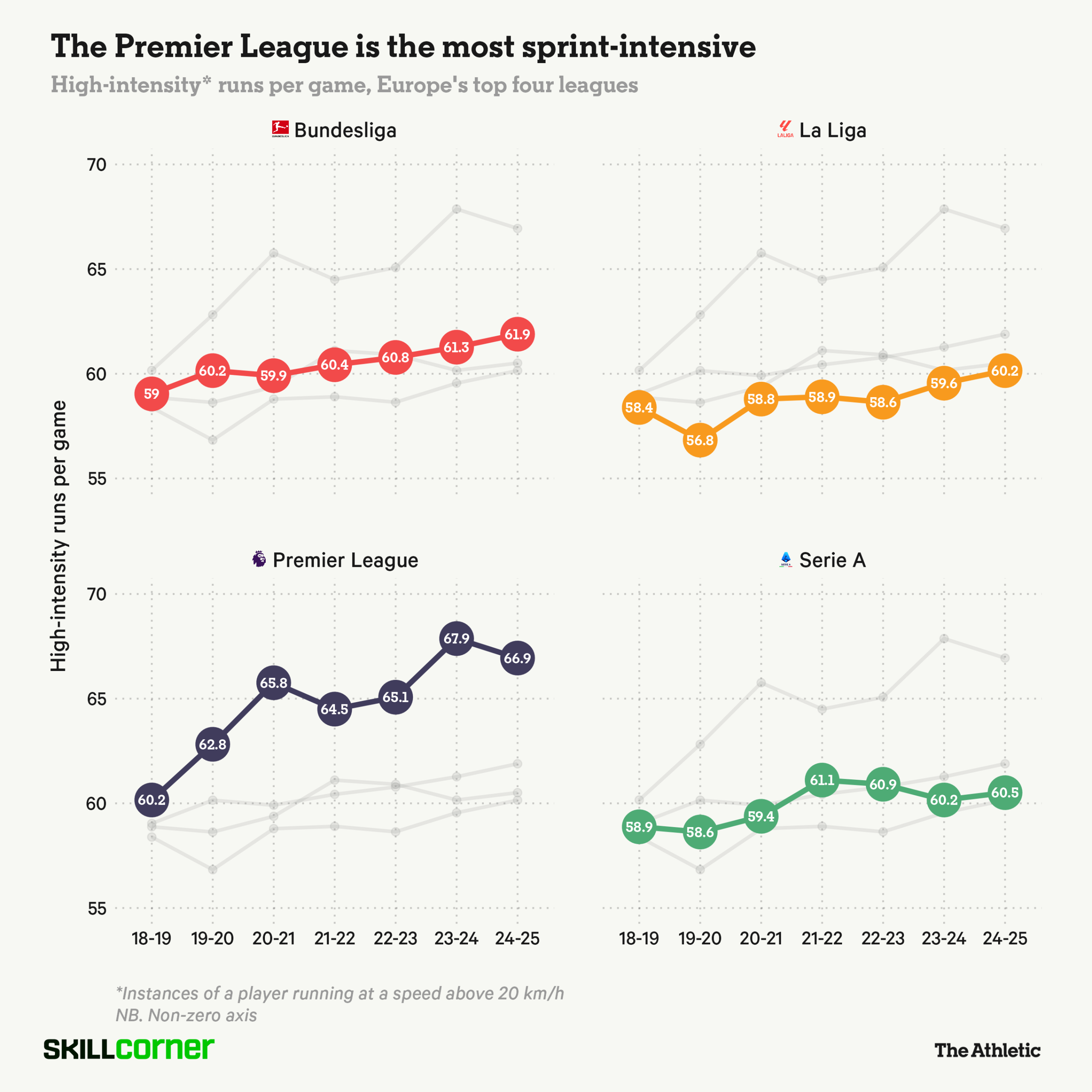 Biệt danh 007 bắt nguồn từ đâu 2