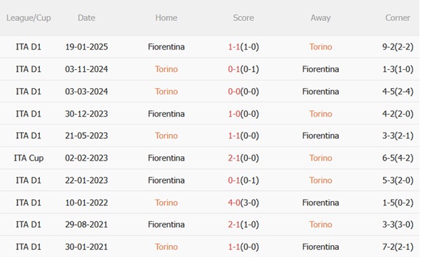 Nhận định Torino vs Fiorentina (23h30 ngày 318) Khát khao chiến thắng 3