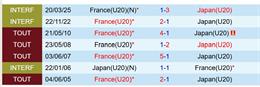 Nhận định U20 Nhật Bản vs U20 Pháp 6h00 ngày 9/10 (U20 World Cup 2025)