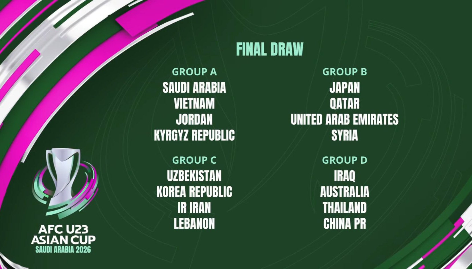 U23 Việt Nam cùng bảng đội chủ nhà VCK U23 châu Á 2026 2