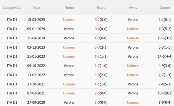 Nhận định Udinese vs Hellas Verona (23h30 ngày 258) Chủ nhà quyết thắng 3