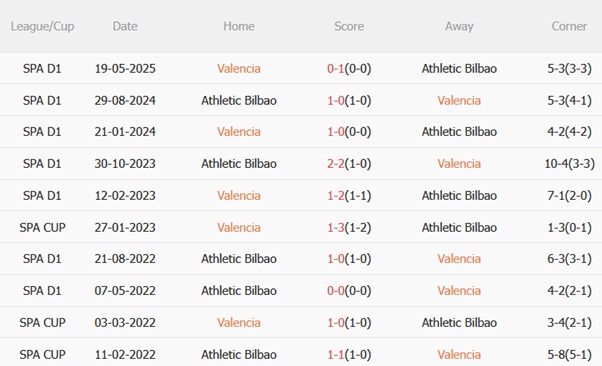 Nhận định Valencia vs Athletic Bilbao (02h00 ngày 219) Trào dâng nỗi nhớ Nico Williams 3